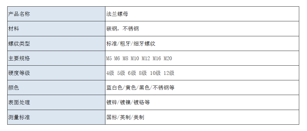 法兰螺母中文.jpg