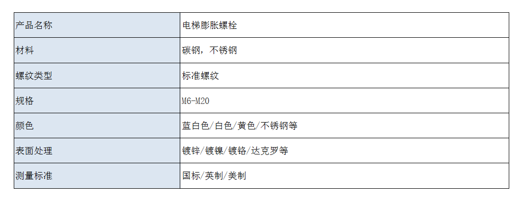 电梯膨胀中文.jpg