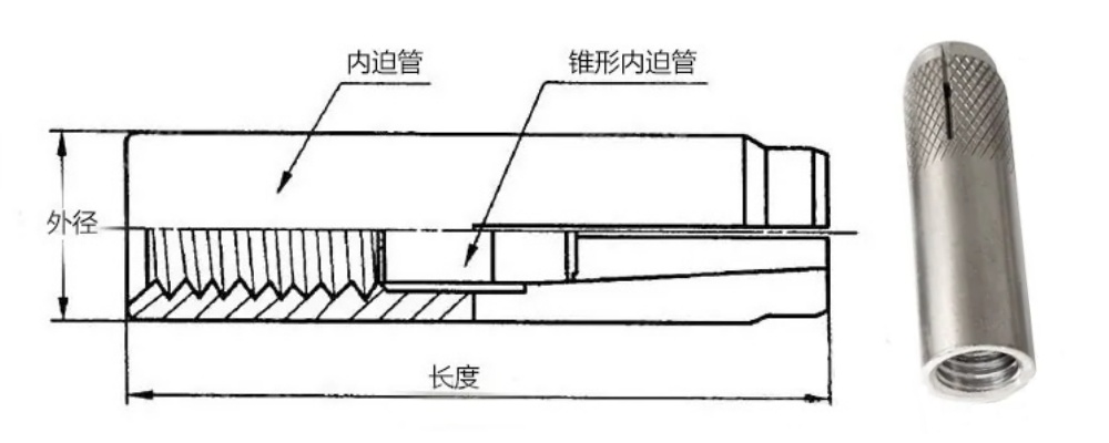 内迫示意图中文.jpg