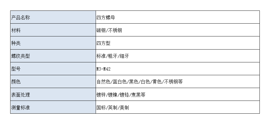 四方螺母中文.jpg