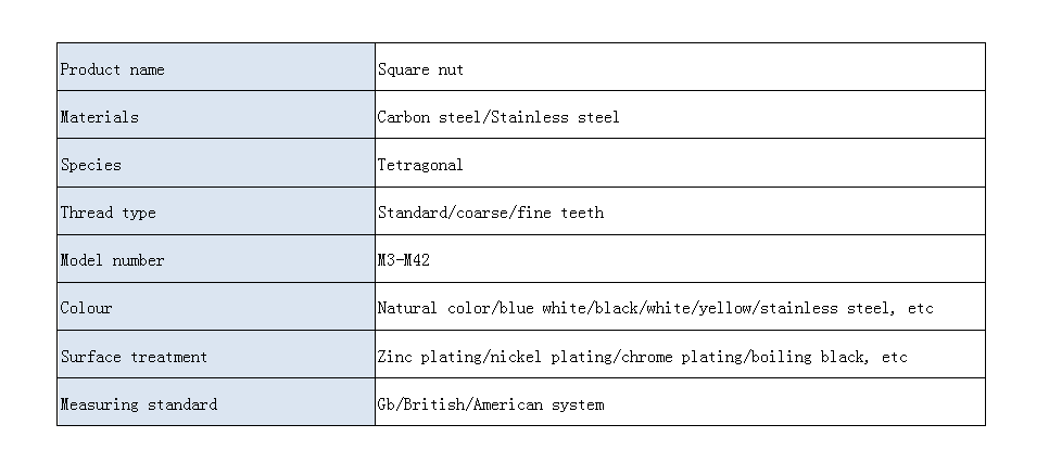 四方螺母英文.jpg