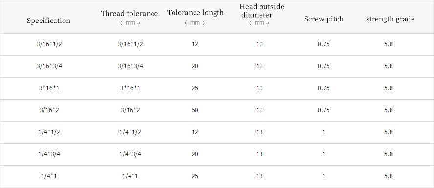 瓦楞螺栓规格英文.jpg