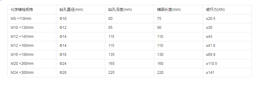 化学锚栓规格中文.jpg