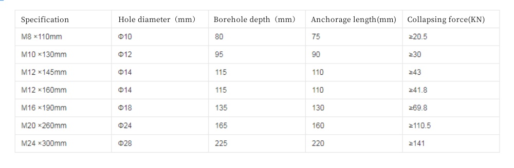 化学锚栓规格英文.jpg